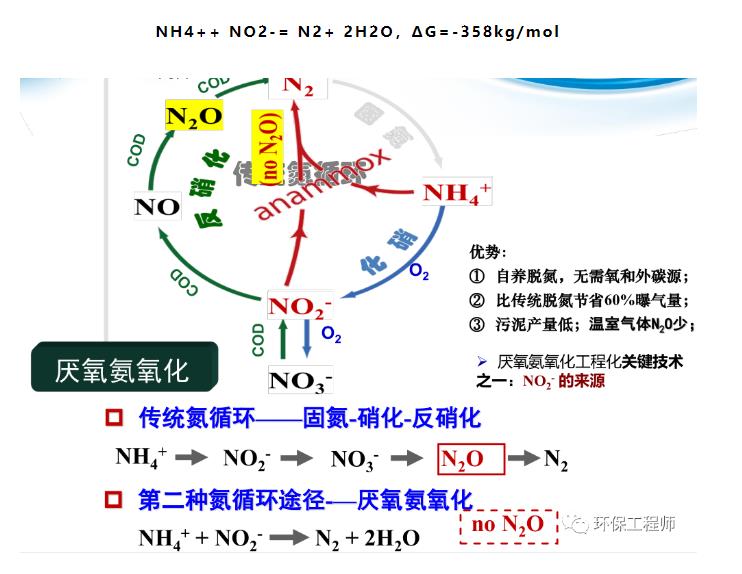 什么是短程硝化和短程反硝化？