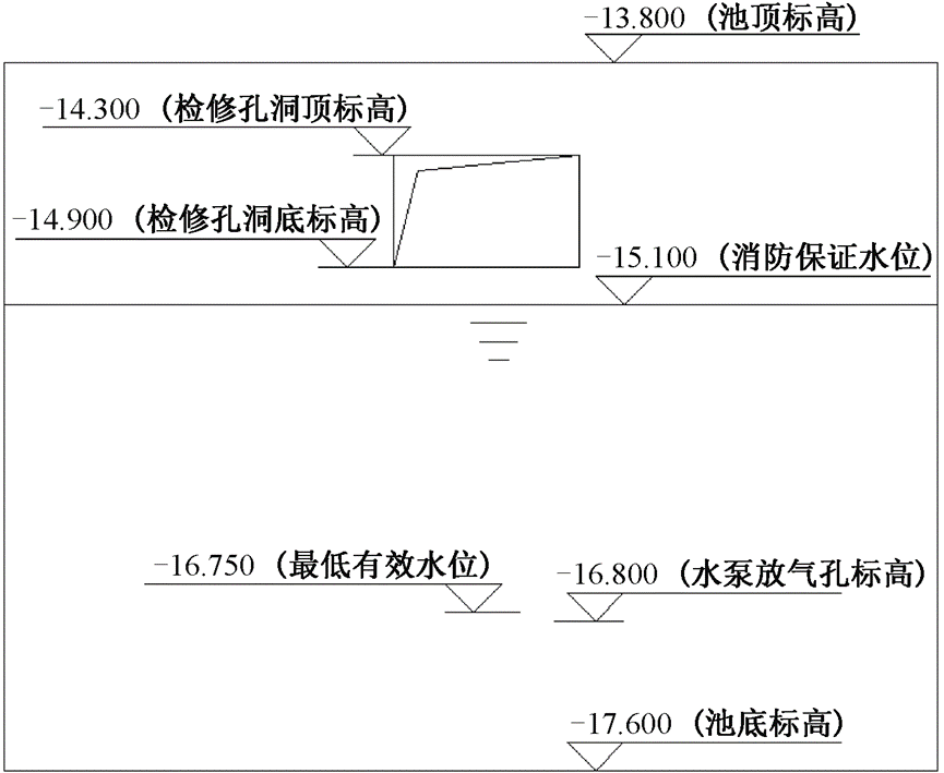 设计案例：烂尾改造项目消防设计