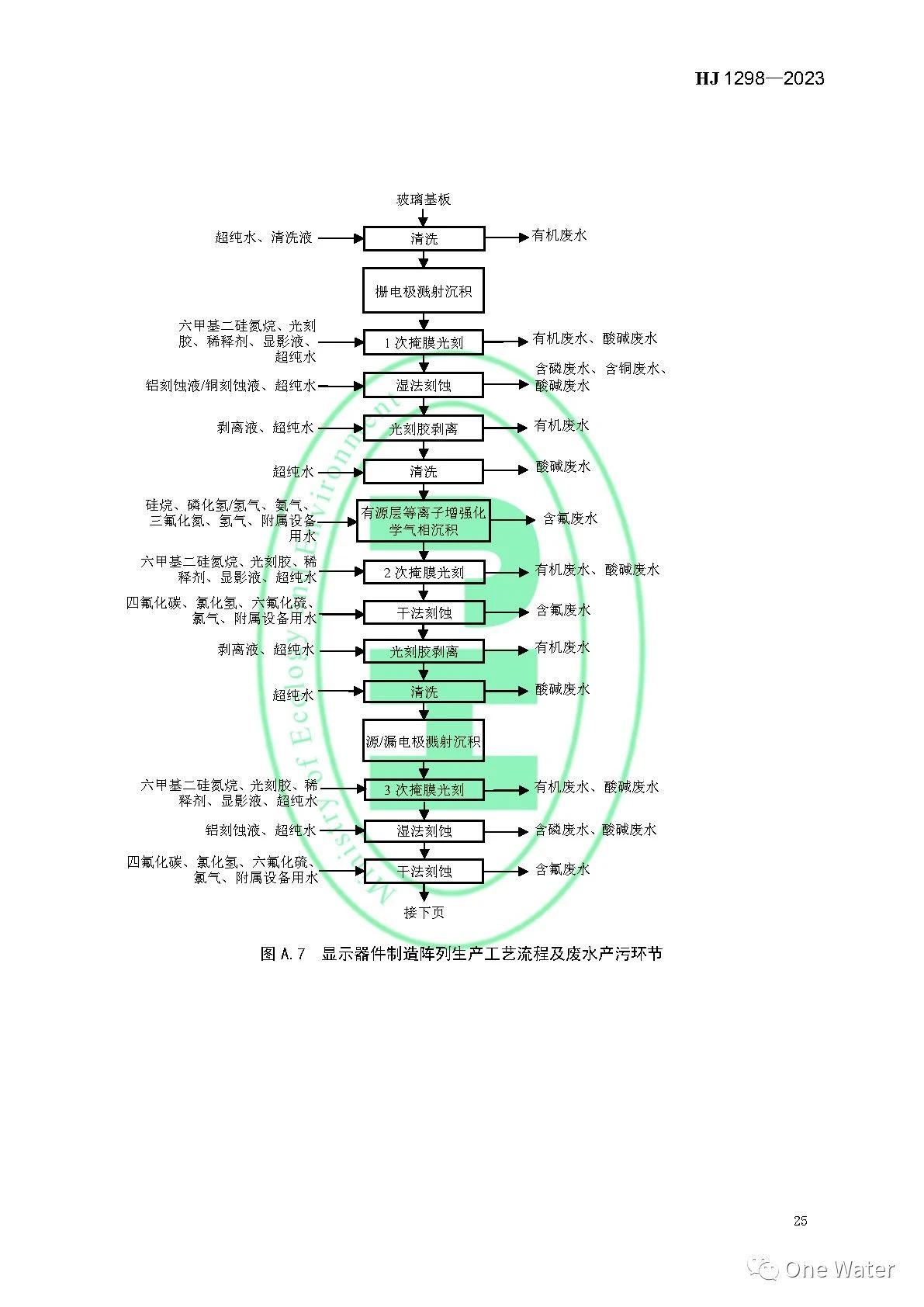 【图解+全文】《电子工业水污染防治可行技术指南》正式实施