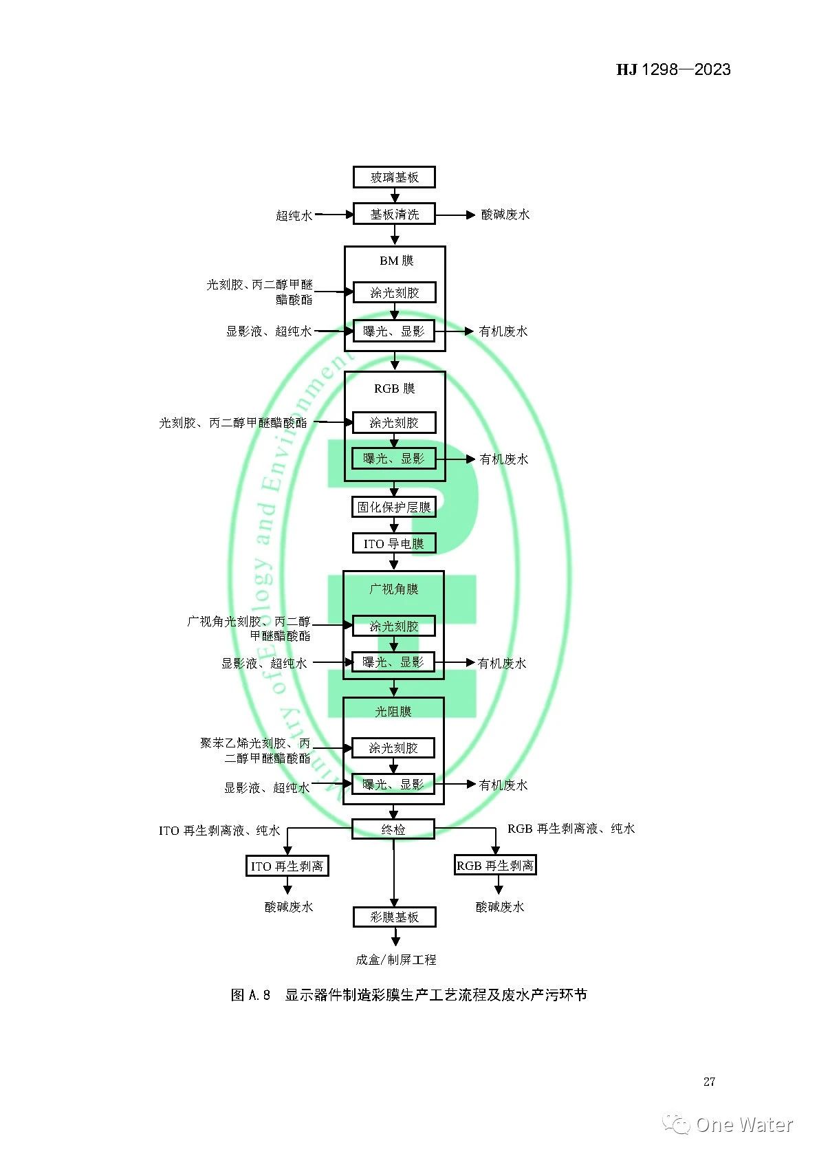 【图解+全文】《电子工业水污染防治可行技术指南》正式实施