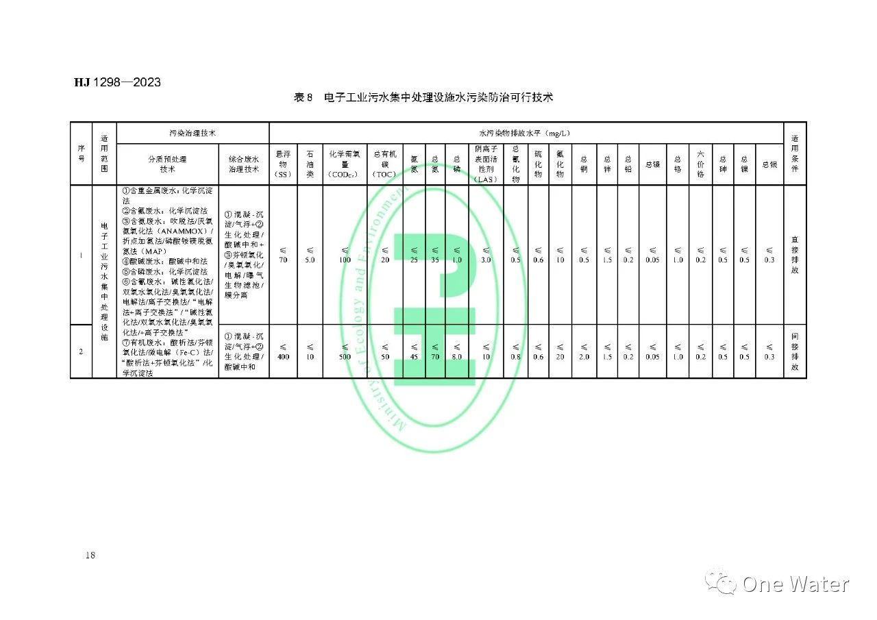 【图解+全文】《电子工业水污染防治可行技术指南》正式实施