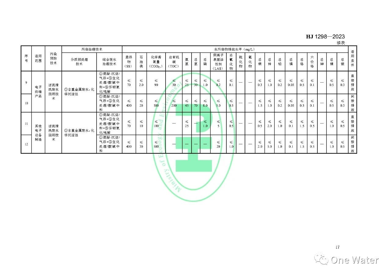 【图解+全文】《电子工业水污染防治可行技术指南》正式实施