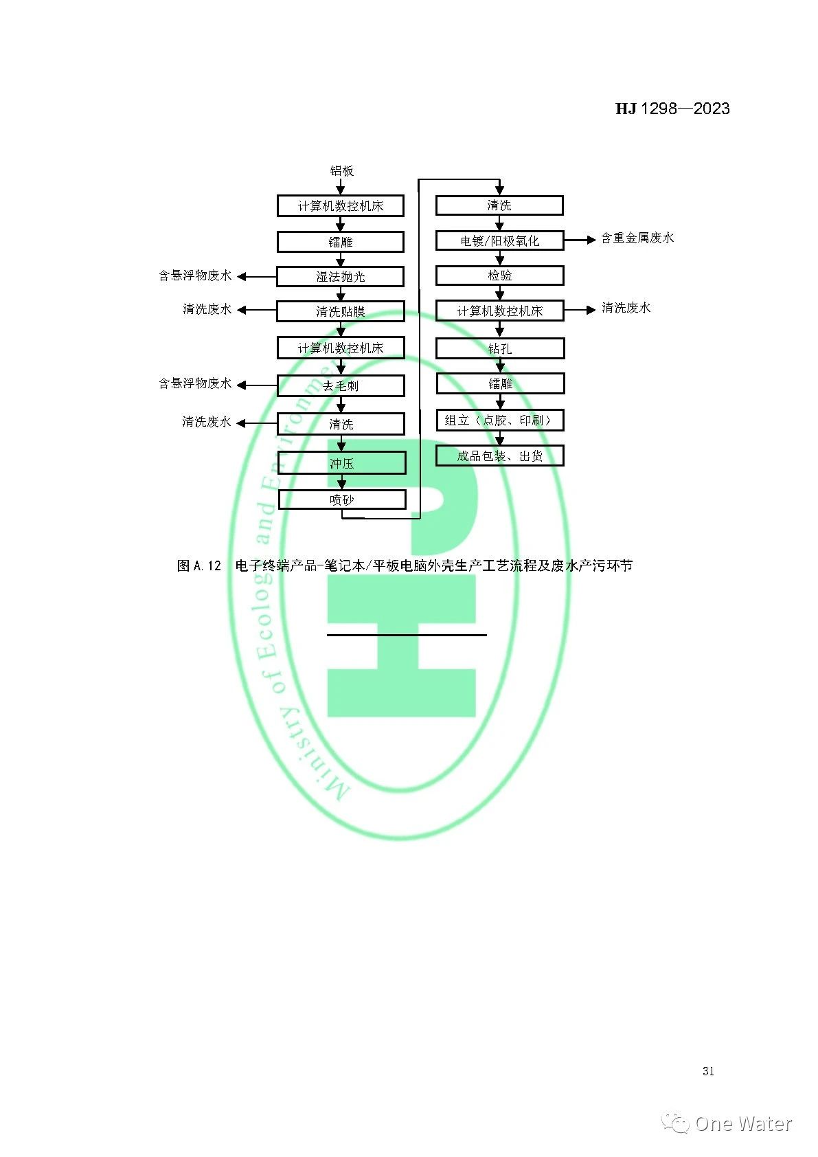 【图解+全文】《电子工业水污染防治可行技术指南》正式实施