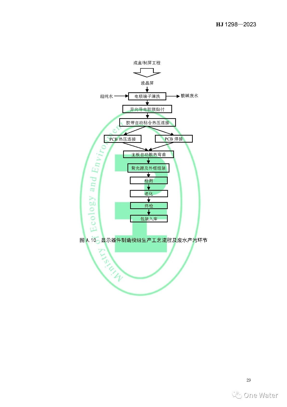 【图解+全文】《电子工业水污染防治可行技术指南》正式实施