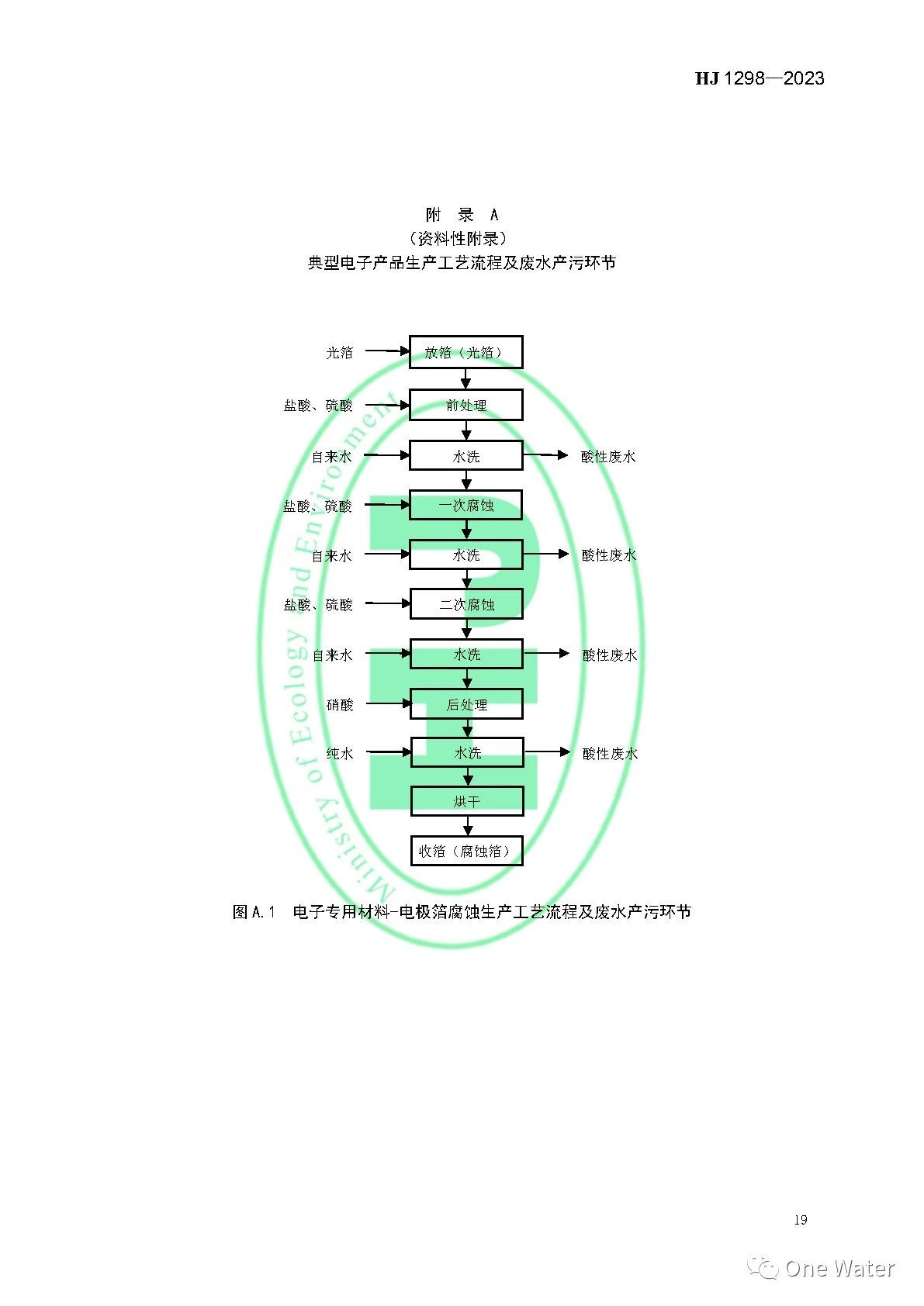 【图解+全文】《电子工业水污染防治可行技术指南》正式实施