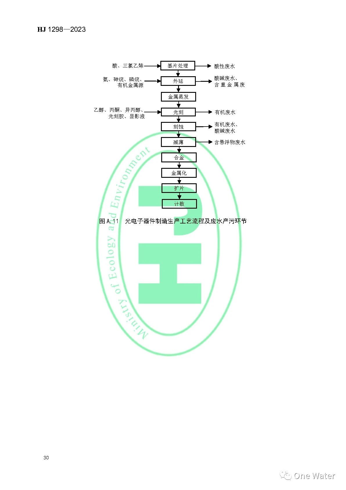 【图解+全文】《电子工业水污染防治可行技术指南》正式实施