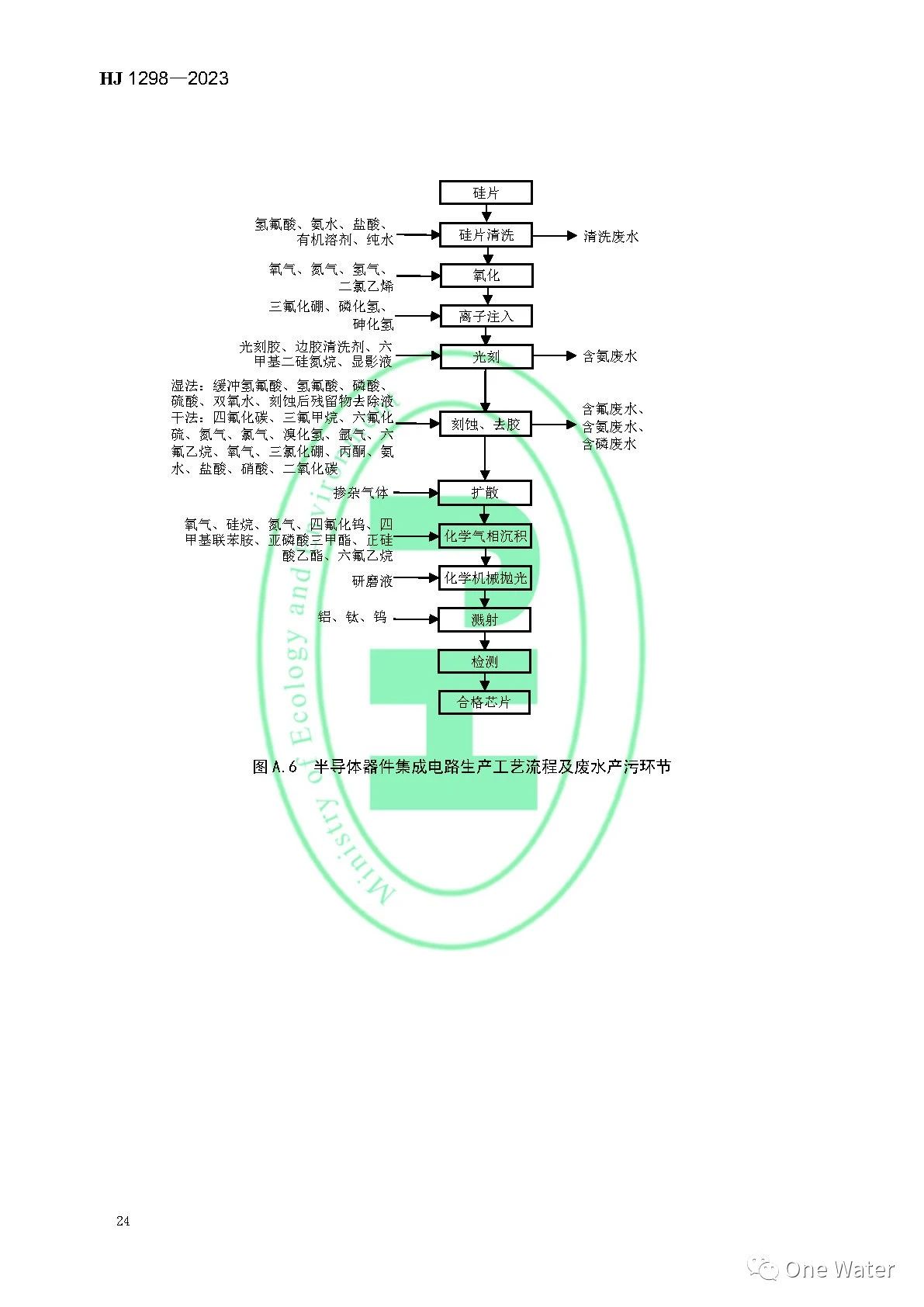 【图解+全文】《电子工业水污染防治可行技术指南》正式实施