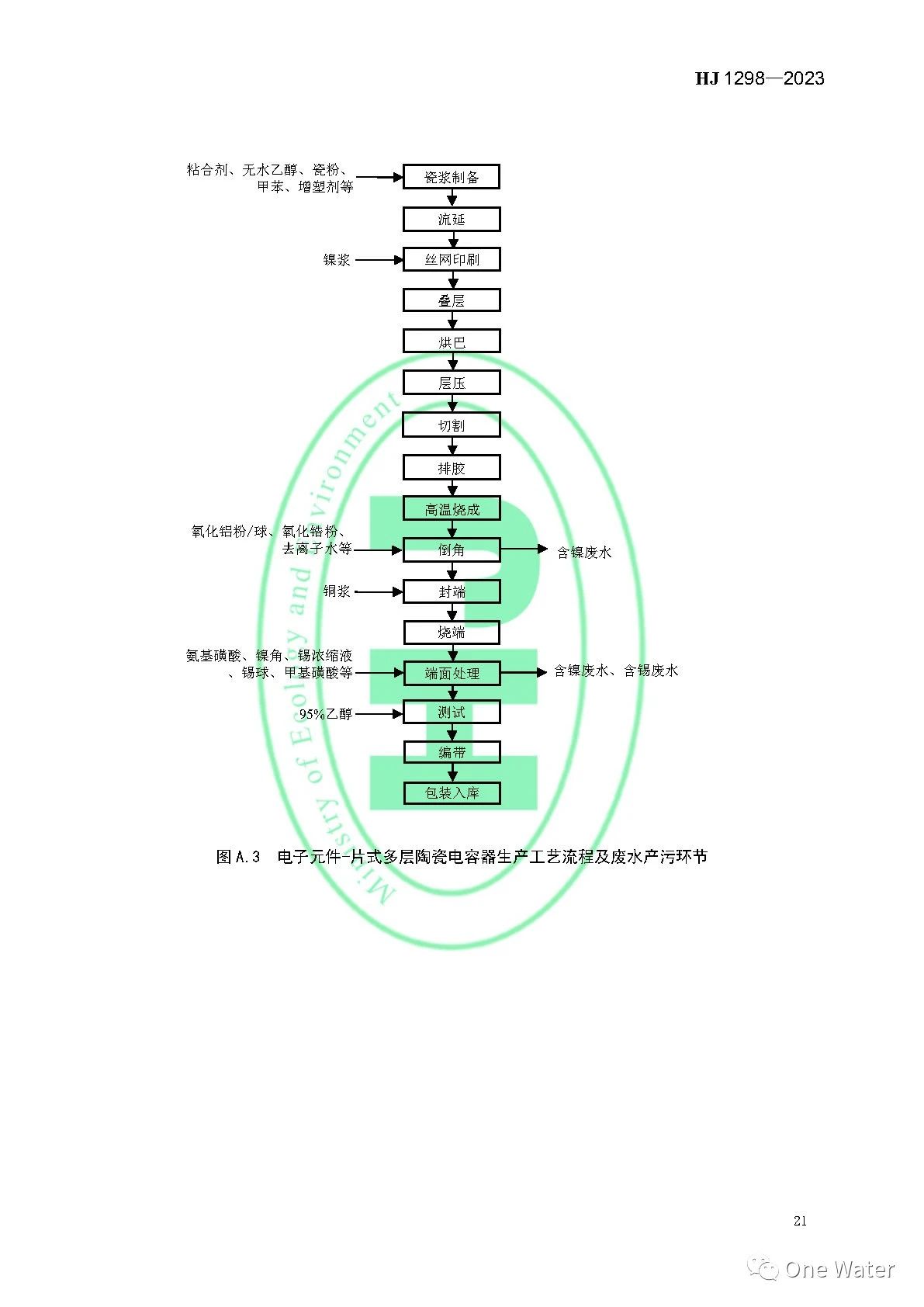 【图解+全文】《电子工业水污染防治可行技术指南》正式实施