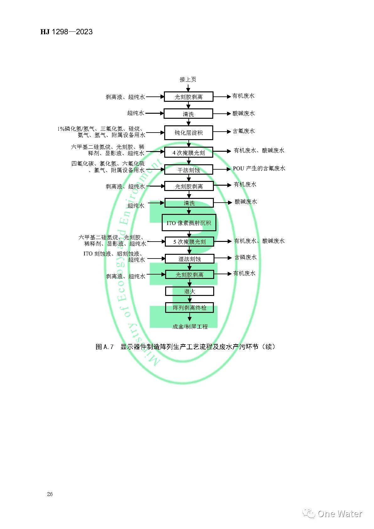 【图解+全文】《电子工业水污染防治可行技术指南》正式实施