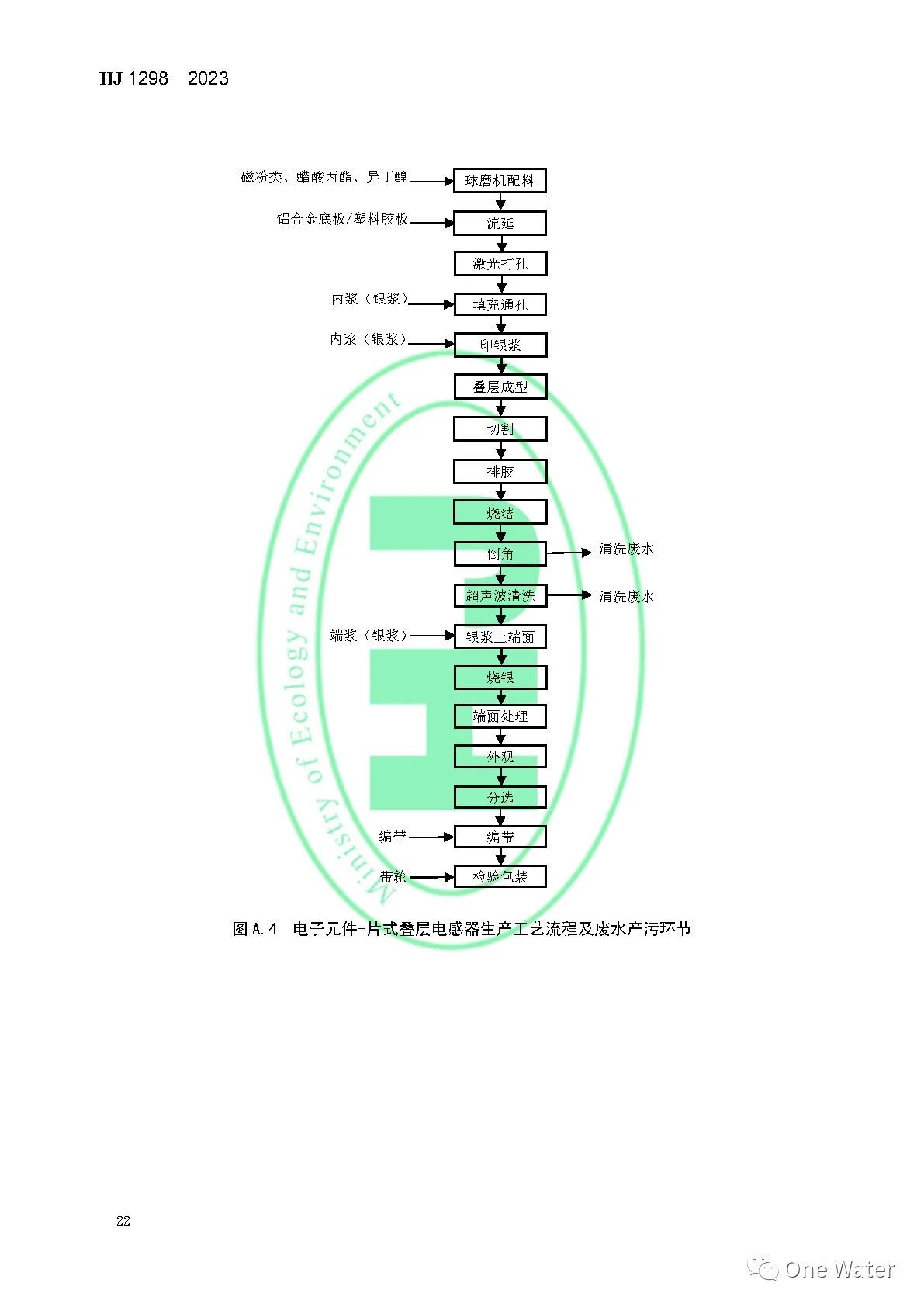 【图解+全文】《电子工业水污染防治可行技术指南》正式实施