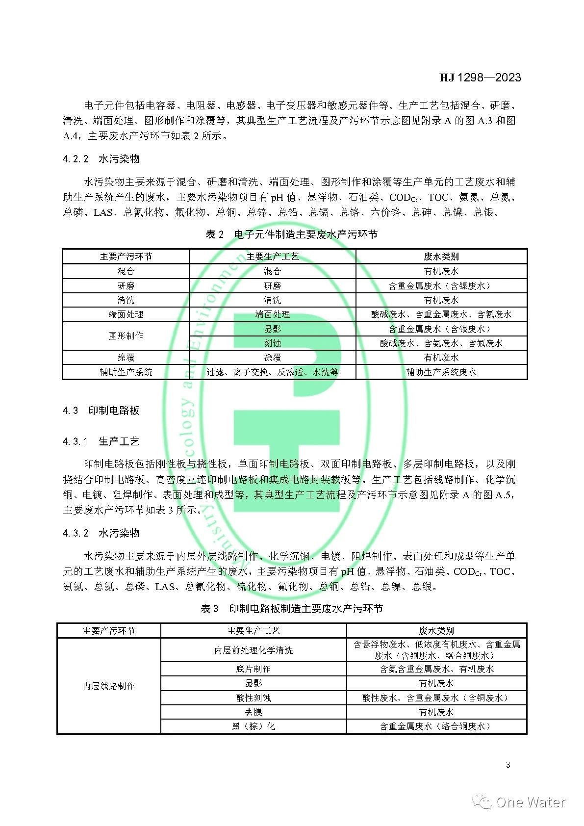 【图解+全文】《电子工业水污染防治可行技术指南》正式实施