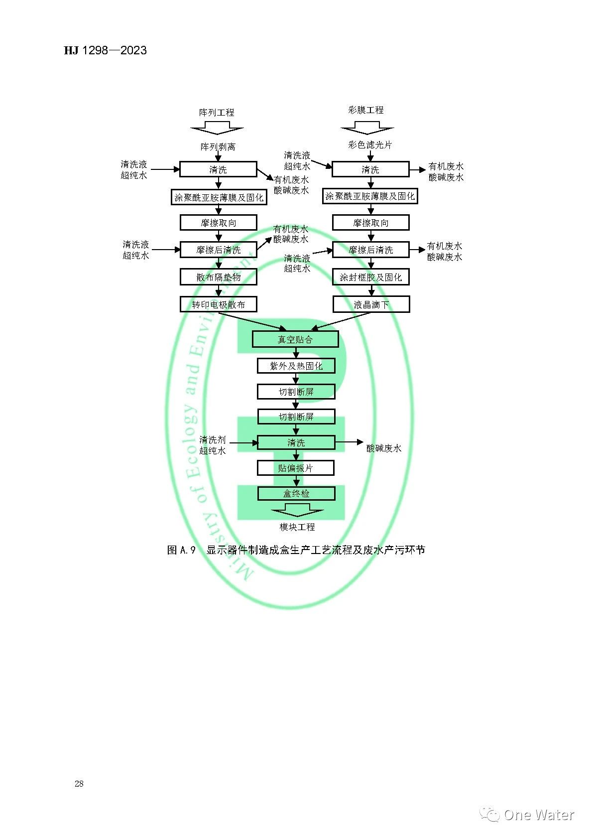 【图解+全文】《电子工业水污染防治可行技术指南》正式实施