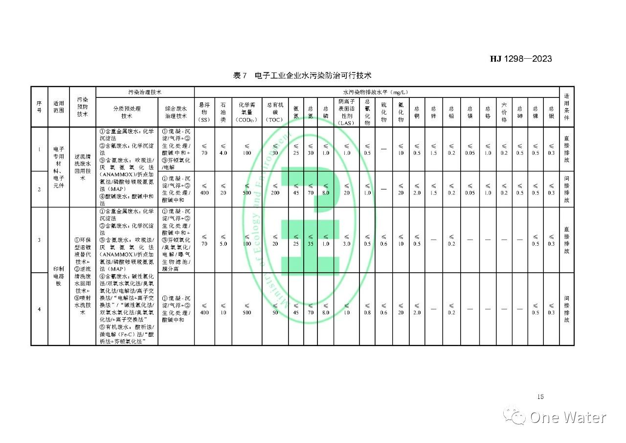 【图解+全文】《电子工业水污染防治可行技术指南》正式实施