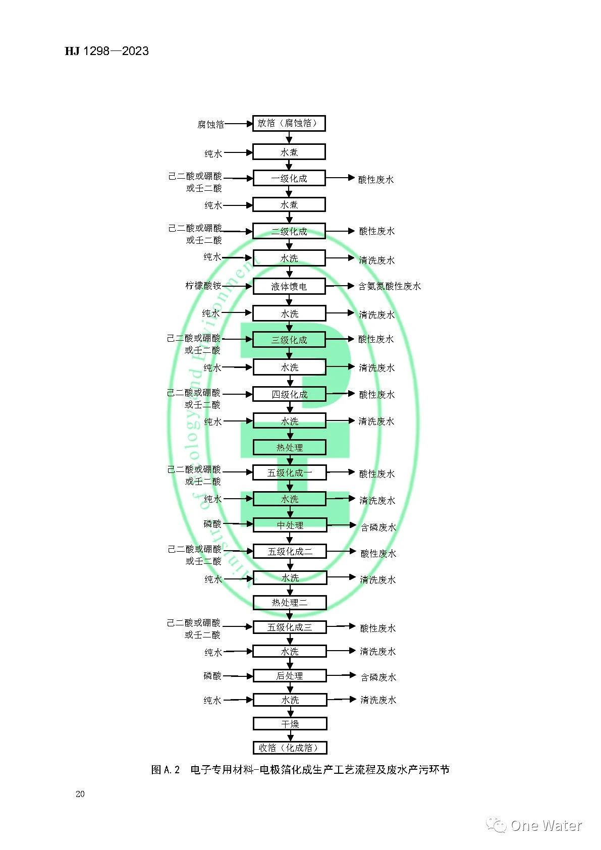 【图解+全文】《电子工业水污染防治可行技术指南》正式实施