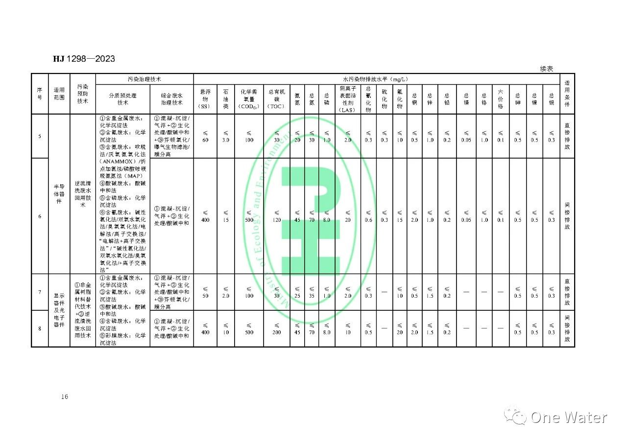 【图解+全文】《电子工业水污染防治可行技术指南》正式实施