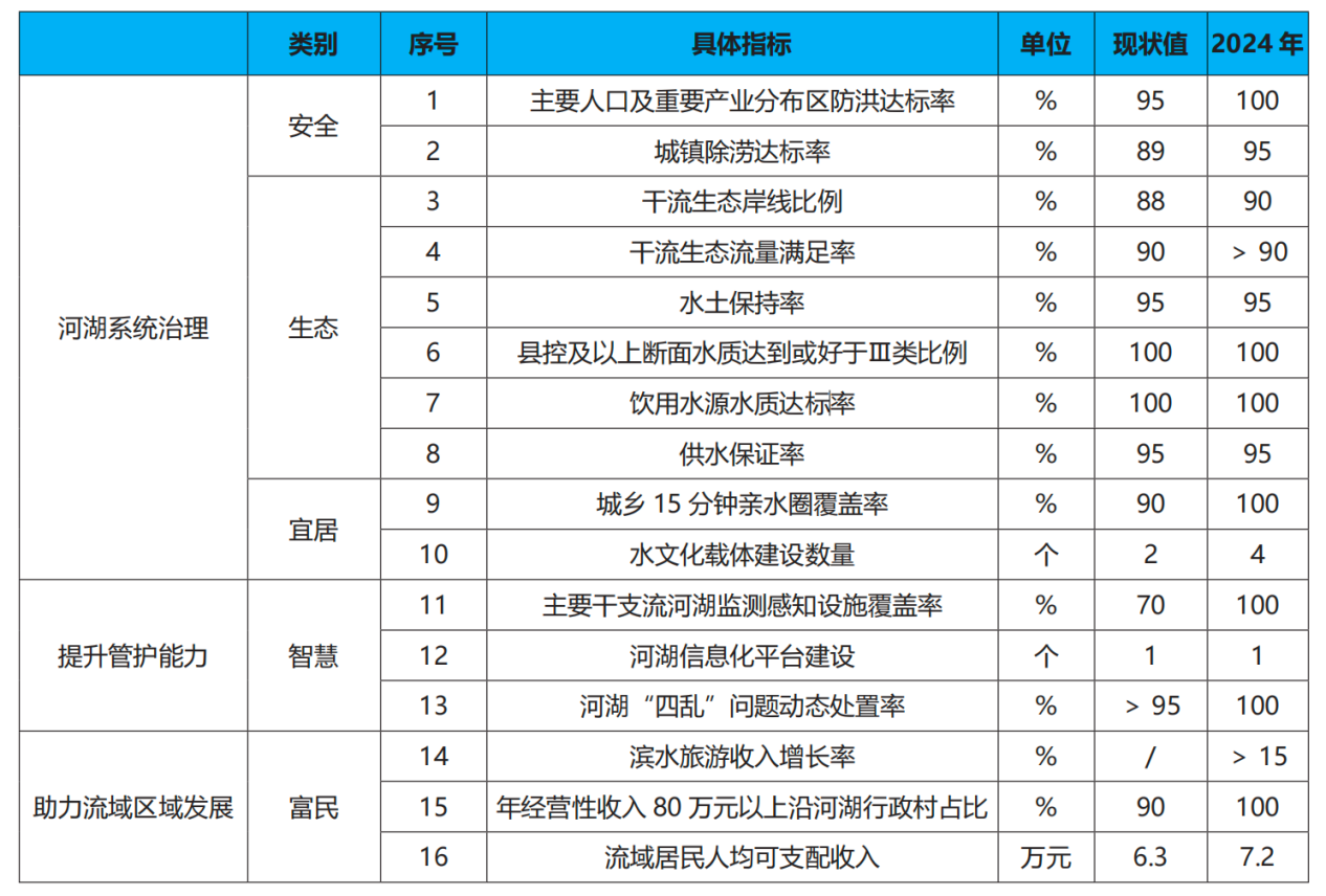 解读浙江安吉“千万工程”的“水密码”