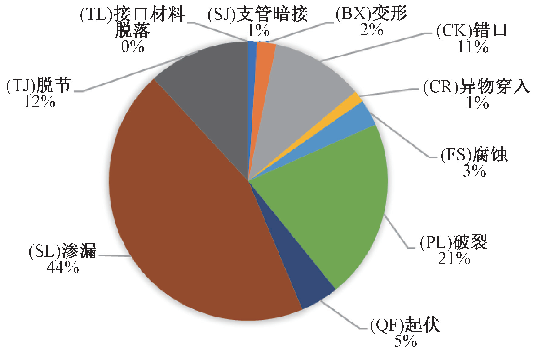 给水排水 |辽源市污水管网改造与修复实践