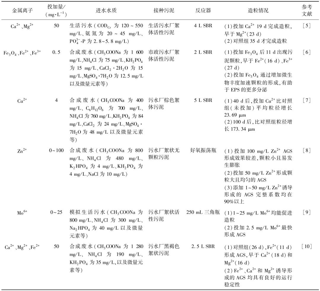 金属阳离子对好氧颗粒污泥造粒影响研究进展