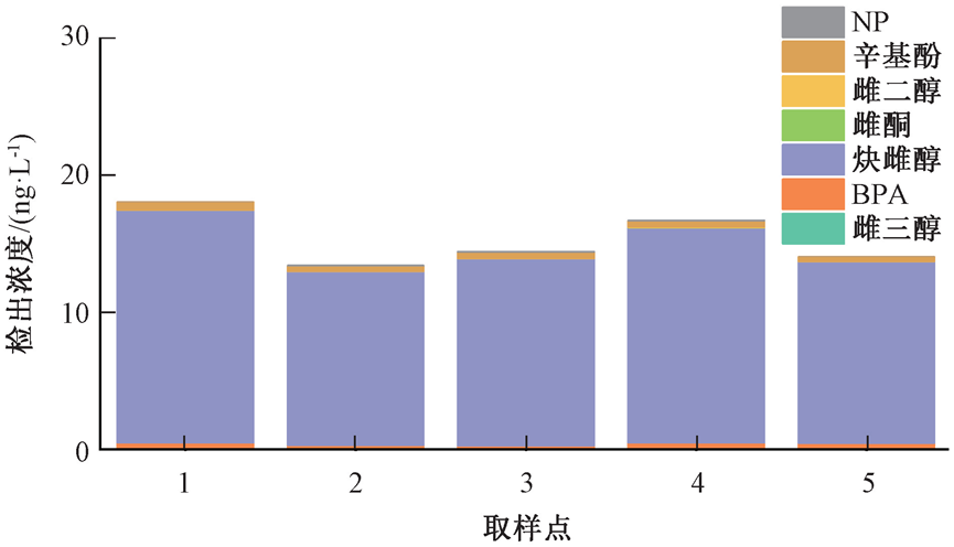 监测数据：深圳某水厂供水管网水质及新污染物分布规律