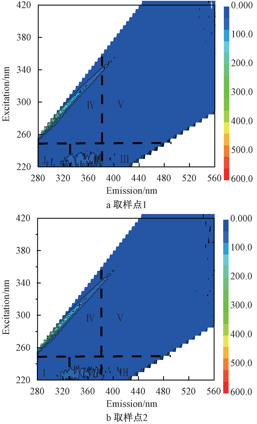 监测数据：深圳某水厂供水管网水质及新污染物分布规律