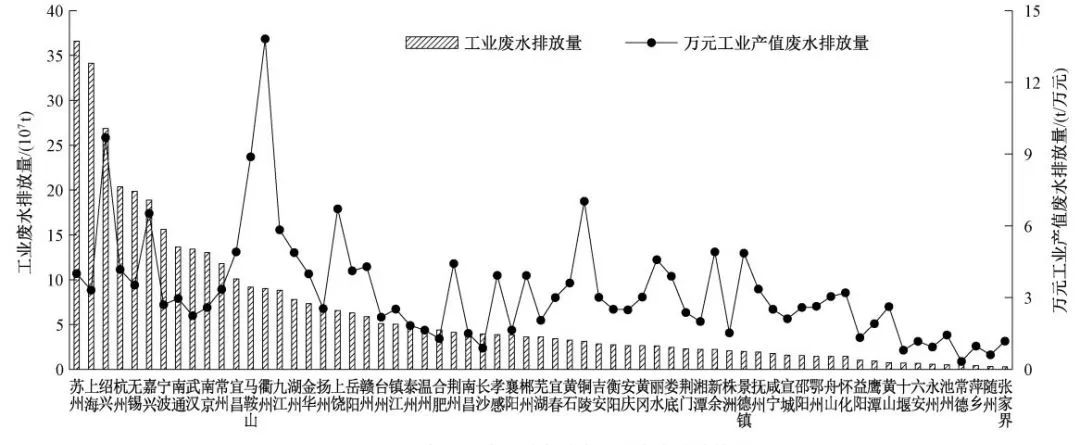 孙德智教授团队：长江中下游城市水生态环境综合整治对策与路线图