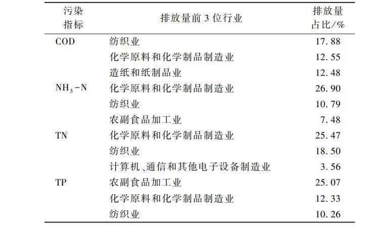 孙德智教授团队：长江中下游城市水生态环境综合整治对策与路线图