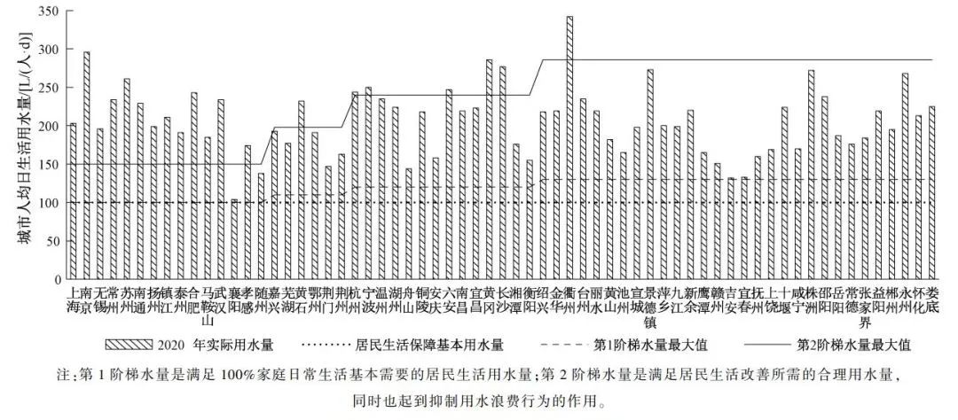 孙德智教授团队：长江中下游城市水生态环境综合整治对策与路线图