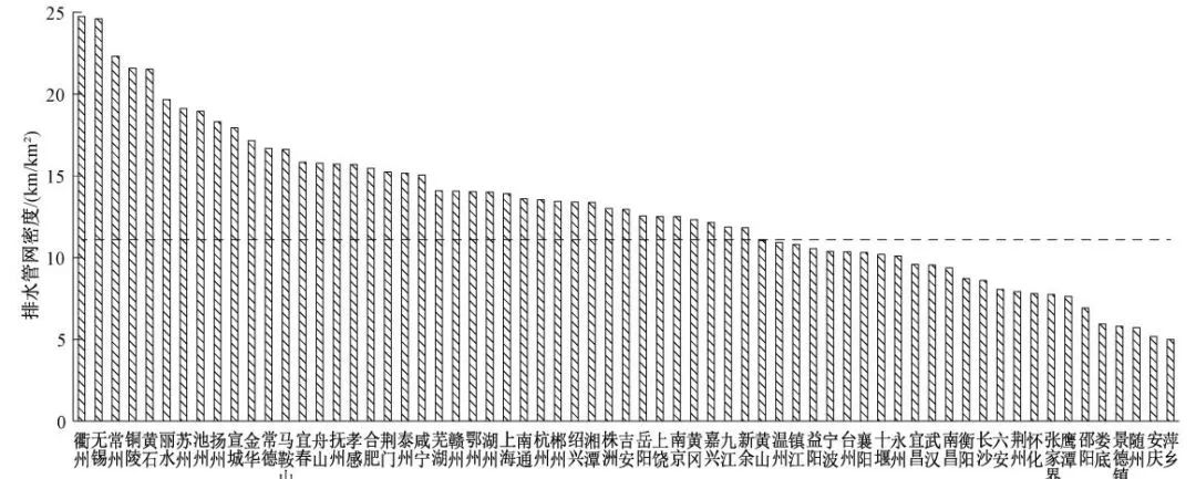 孙德智教授团队：长江中下游城市水生态环境综合整治对策与路线图