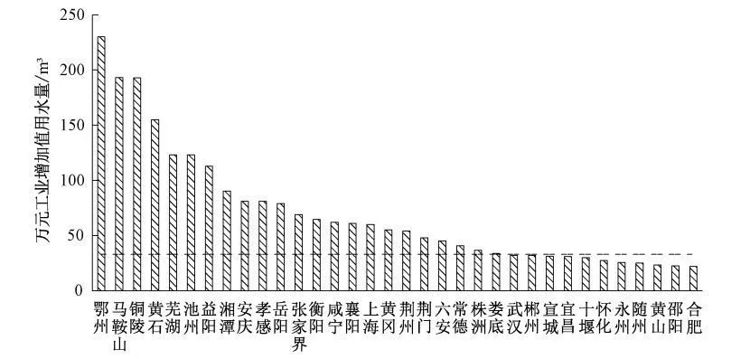 孙德智教授团队：长江中下游城市水生态环境综合整治对策与路线图