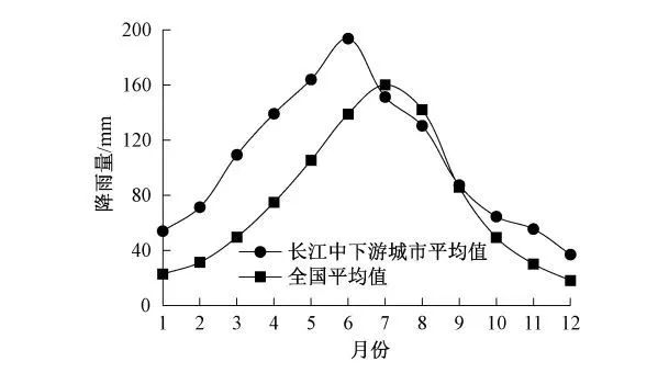 孙德智教授团队：长江中下游城市水生态环境综合整治对策与路线图