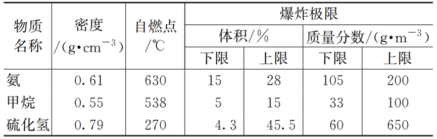 案例：再看全地下污水处理厂消防设计