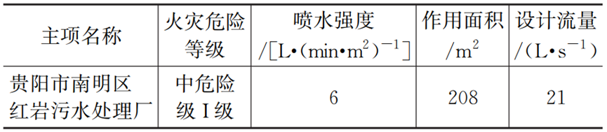 案例：再看全地下污水处理厂消防设计