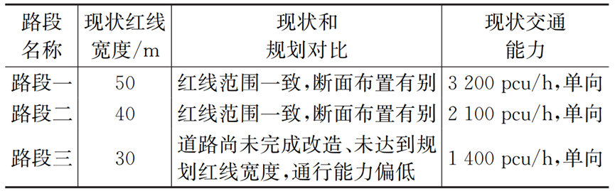 跨专业融合理念在道路海绵化改造中的应用