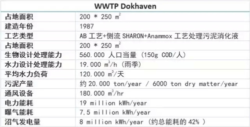 国际权威专家谨慎地告诫地下式污水厂