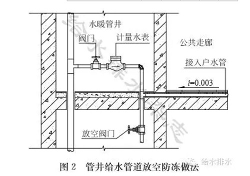 水务防寒 建筑给排水设施如何保温防冻