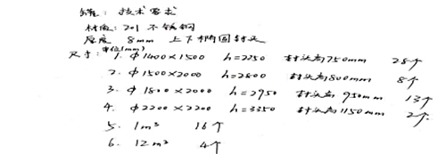 2016年1月18日-21日工业水采购信息汇总