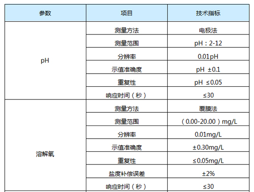 广东水展即将开启 科瑞达“重装”待发等你来看