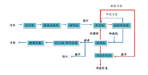 水处理行业知识篇：家里面的中水到底应该怎么用？