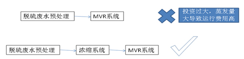 管式微滤膜（TMF）在电厂零排放领域的应用