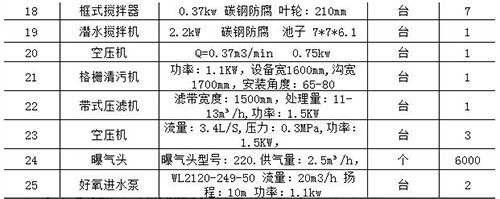 2016年3月7日- 10日工业水采购信息汇总