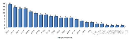 2015超亿元PPP项目有何看点？3000亿市场被20家瓜分