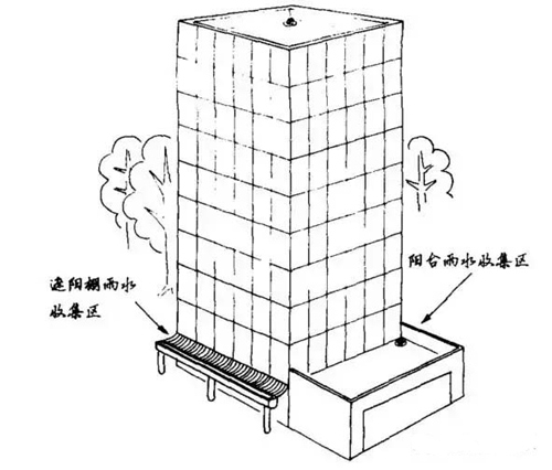 【揭秘】日本海绵城市建设的秘密