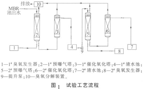 技术知识：高酸重质原油废水处理工艺