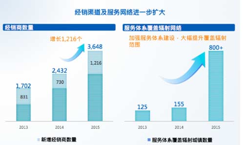 浩泽净水2015财报发布：家用市场增长迅猛