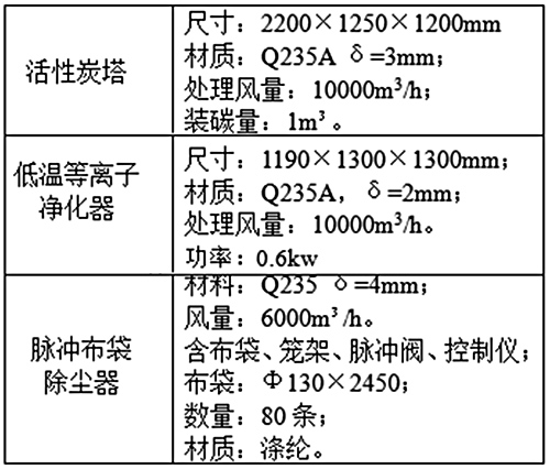 2016年1月25日-28日工业水采购信息汇总