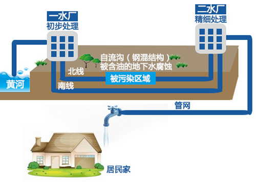 兰州水污染源：发现27年为何仍未根治