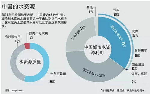 科普：你不知道的全球水资源现状！