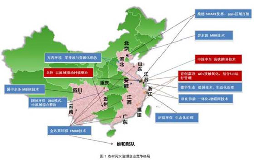 农村污水市场大而美 企业如何抢夺地盘