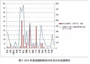 面向2035年的农村污水处理发展趋势分析