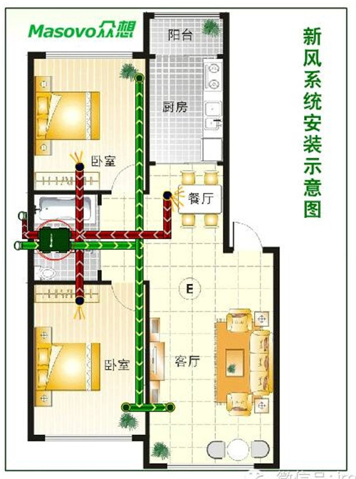 众想中央新风系统安装时管道如何选择？